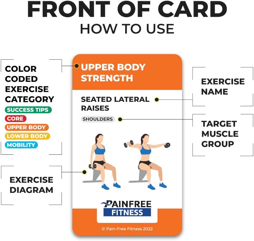 (35+ Cards) Seated Chair Exercise Fundamentals Flashcards Pain-Free Fitness, 3x5 in, Workout Cards Suitable for Mobility-Limited Individuals, Tear-Resistant, Bend Resistant Flashcards