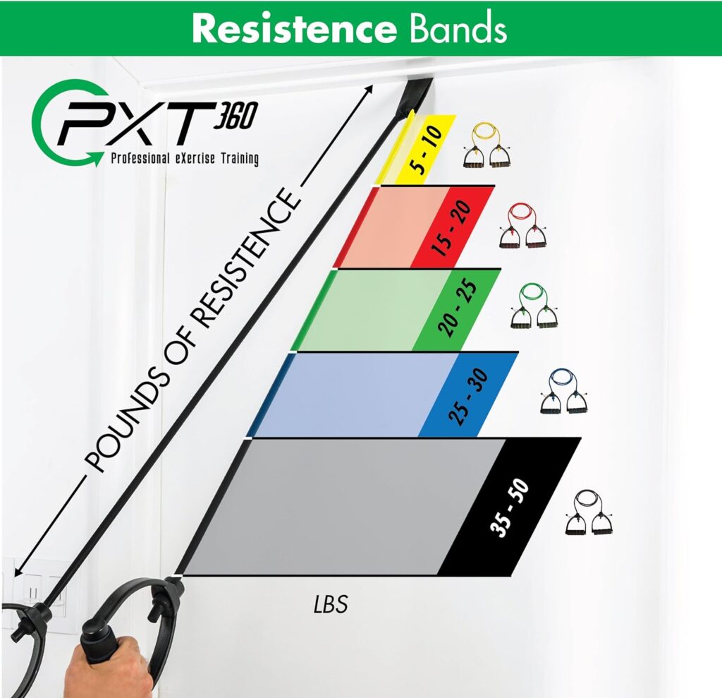 Resistance Bands with Handles by PXT360 | Complete Set of 5 Heavy Weights Exercise Tube Band from 5 to 50 pounds | Physical Therapy Recommended | Great for arms and Shoulders Workout and Strength